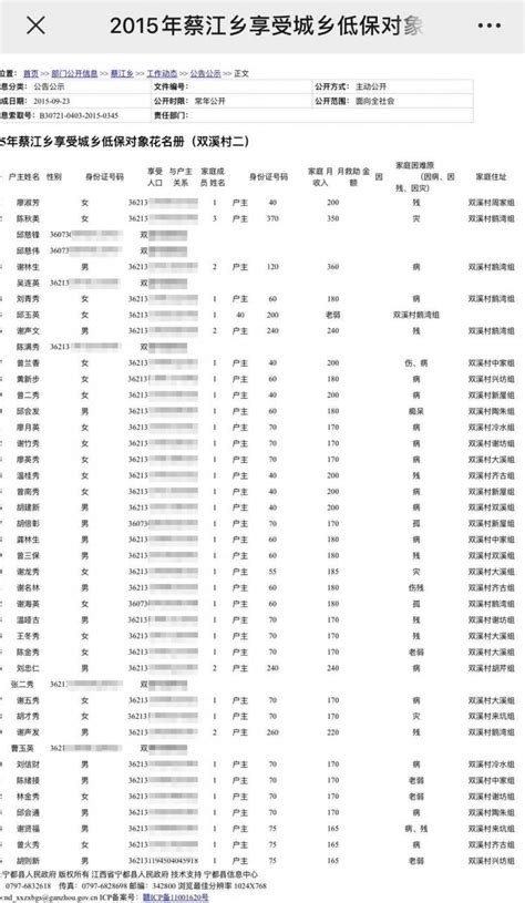 名字意思查询